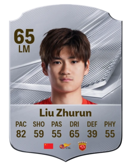 Liu Zhurun 65 Common LM FC 26 card