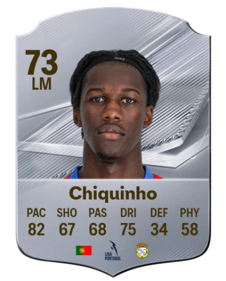 Chiquinho 73 Common LM FC 26 card