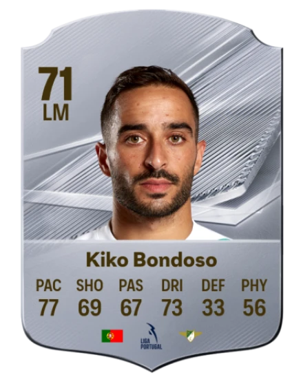 Kiko Bondoso 71 Common LM FC 26 card