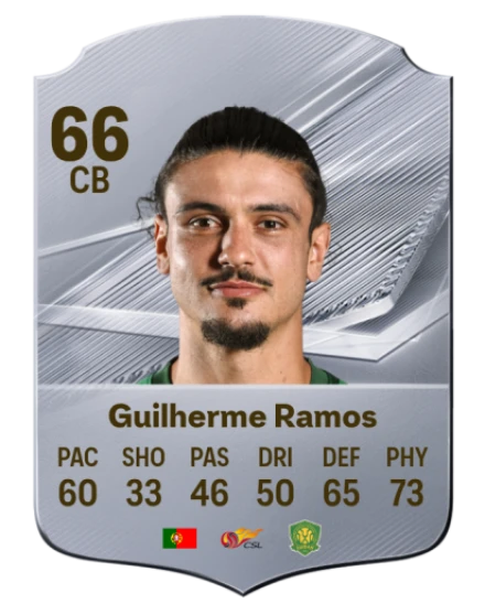 Guilherme Ramos 66 Common CB FC 26 card