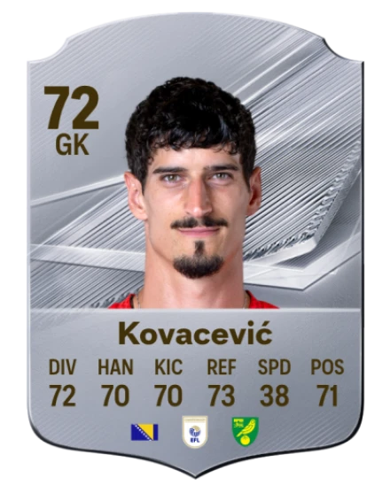 Kovacević 72 Common GK FC 26 card