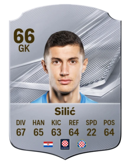 Silić 66 Silver GK FC 27 card