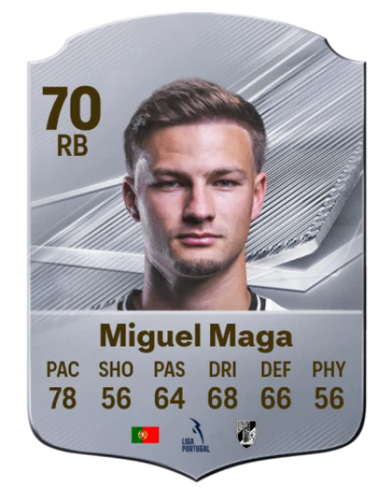 Miguel Maga 70 Common RB FC 26 card