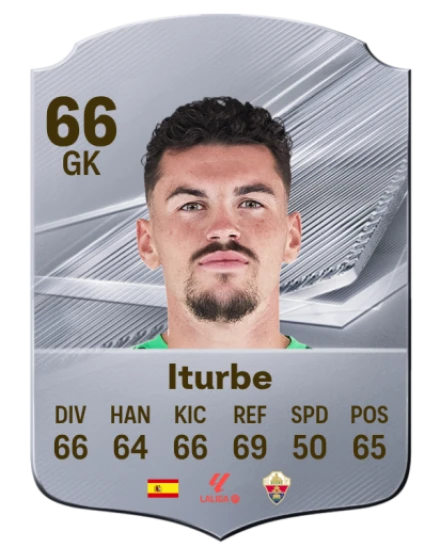 Iturbe 66 Silver GK FC 27 card