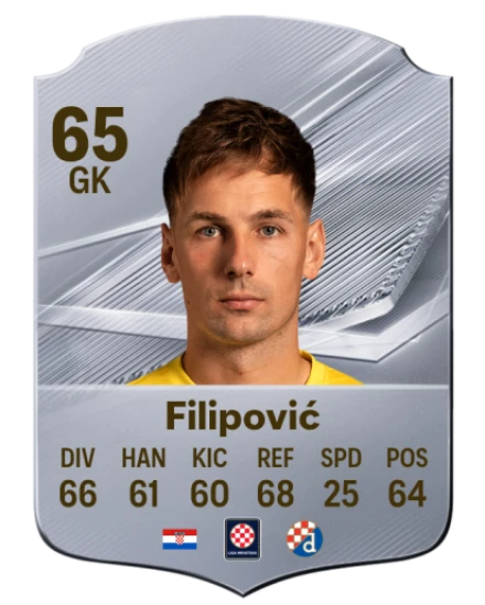 Filipović 65 Common GK FC 26 card