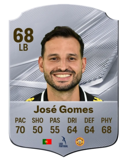 José Gomes 68 Common LB FC 26 card