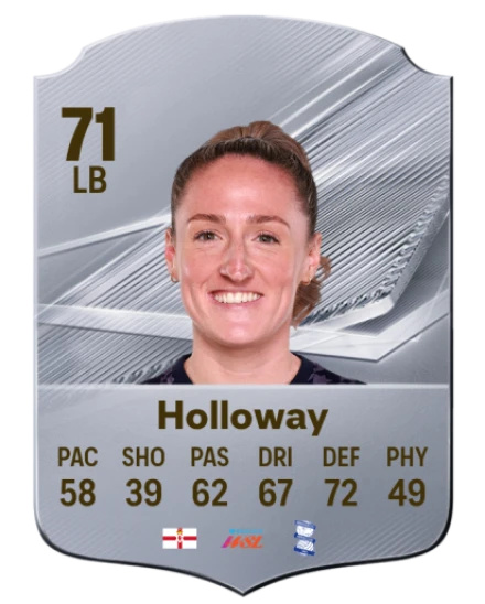 Holloway 71 Silver LB FC 27 card