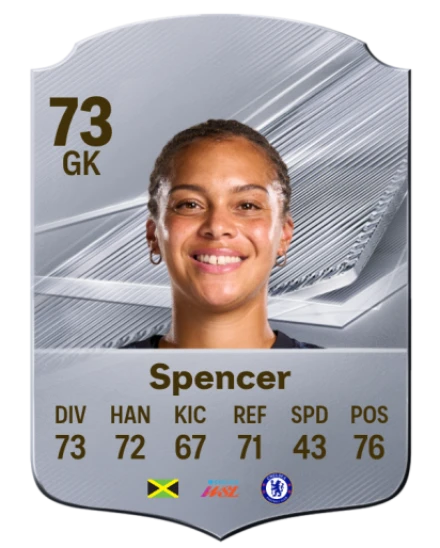Spencer 73 Common GK FC 26 card