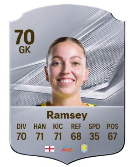 Ramsey 70 Silver GK FC 27 card