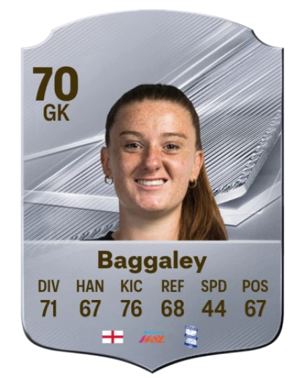 Baggaley 70 Silver GK FC 27 card