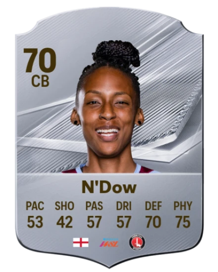 N'Dow 70 Common CB FC 26 card