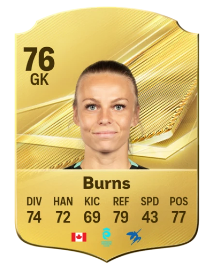 Burns 76 Common GK FC 26 card