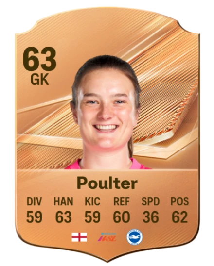 Poulter 63 Bronze GK FC 27 card
