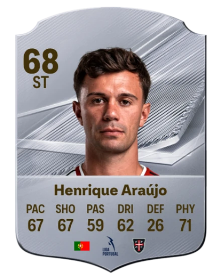 Henrique Araújo 68 Silver ST FC 27 card