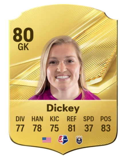 Dickey 80 Common GK FC 26 card