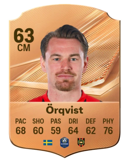 Örqvist 63 Common CM FC 26 card