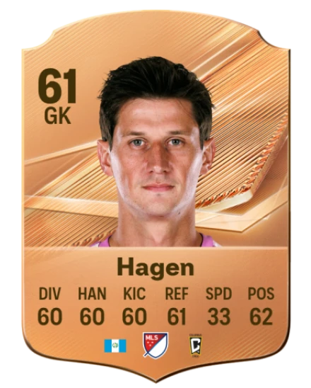 Hagen 61 Bronze GK FC 27 card
