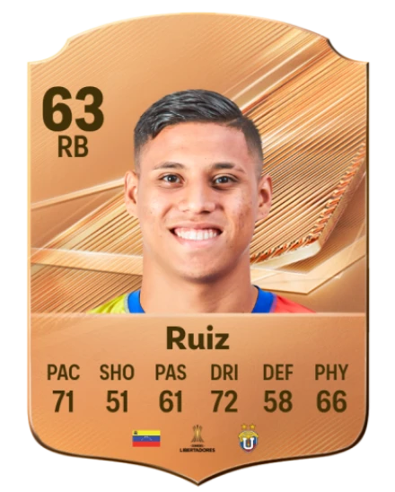 Ruiz 63 Bronze RB FC 27 card