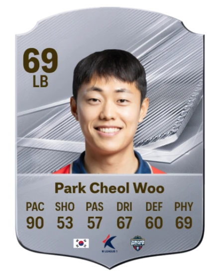 Park Cheol Woo 69 Common LB FC 26 card