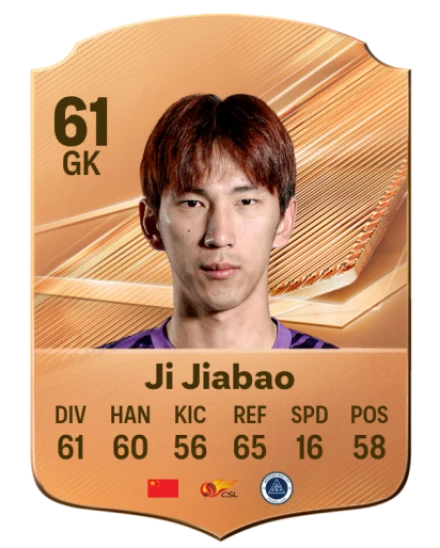 Ji Jiabao 61 Common GK FC 26 card