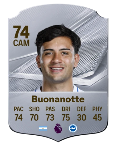 Buonanotte 74 Common CAM FC 26 card