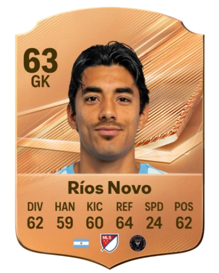 Ríos Novo 63 Bronze GK FC 27 card