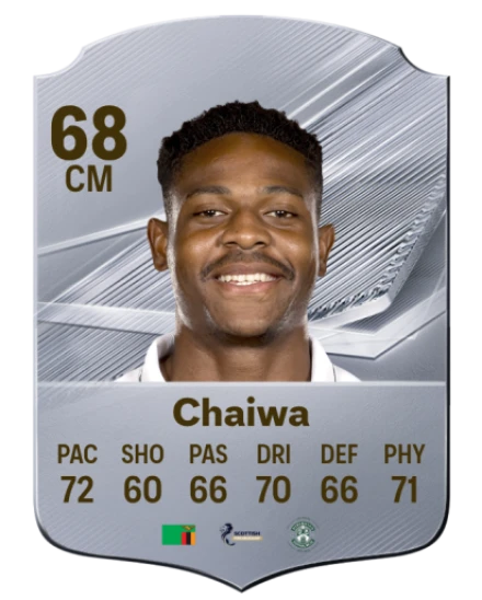 Chaiwa 68 Common CM FC 26 card