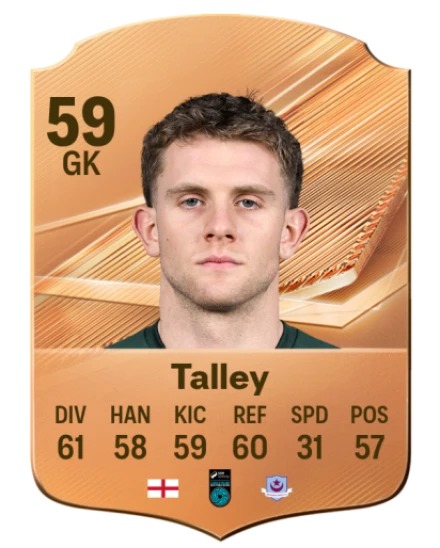 Talley 59 Common GK FC 26 card