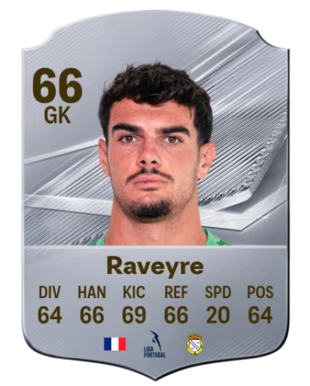 Raveyre 66 Silver GK FC 27 card