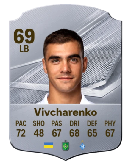 Vivcharenko 69 Silver LB FC 27 card