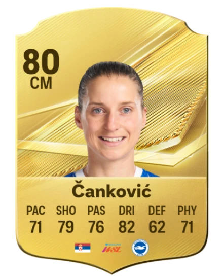 Čanković 80 Common CM FC 26 card