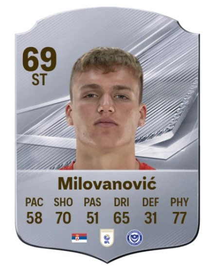 Milovanović 69 Common ST FC 26 card
