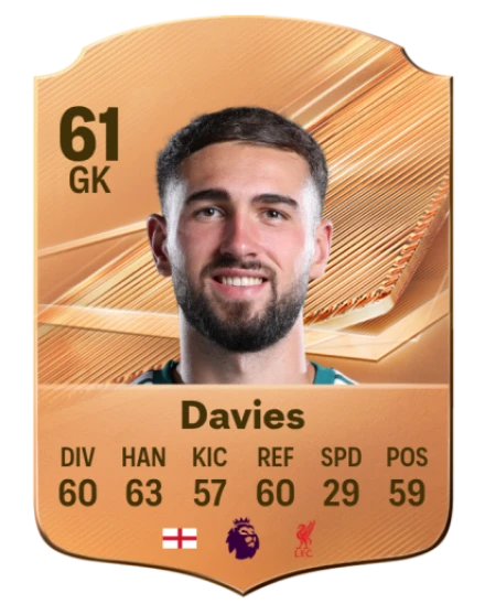Davies 61 Common GK FC 26 card