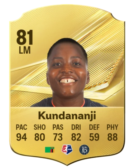 Kundananji 81 Common LM FC 26 card