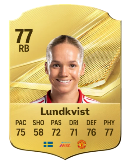 Lundkvist 77 Common RB FC 26 card
