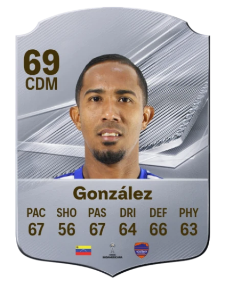 González 69 Common CDM FC 26 card