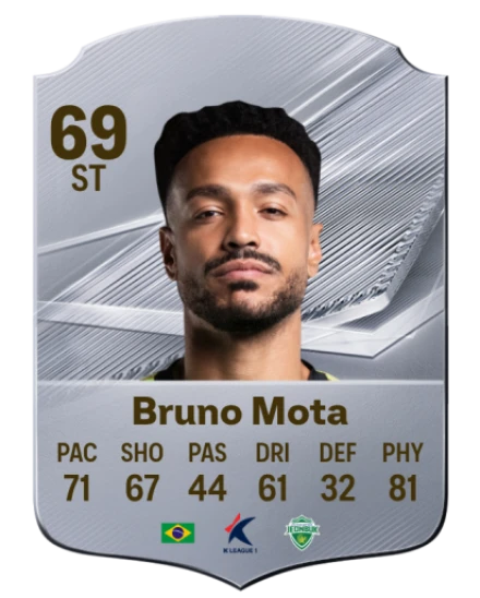 Bruno Mota 69 Common ST FC 26 card