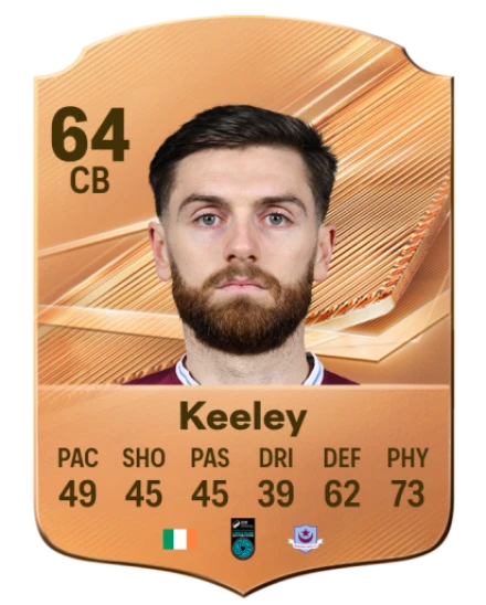 Keeley 64 Common CB FC 26 card