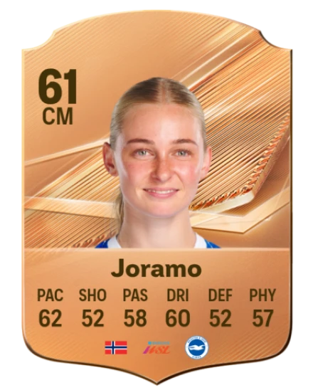 Joramo 61 Bronze CM FC 27 card