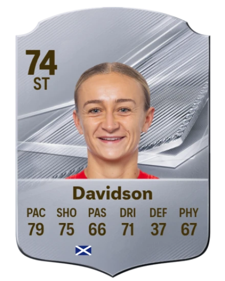 Davidson 74 Common ST FC 26 card