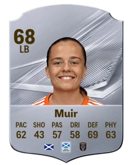 Muir 68 Common LB FC 26 card