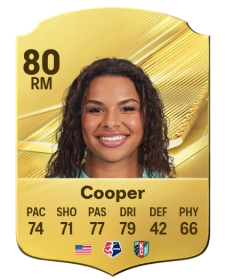 Cooper 80 Common RM FC 26 card
