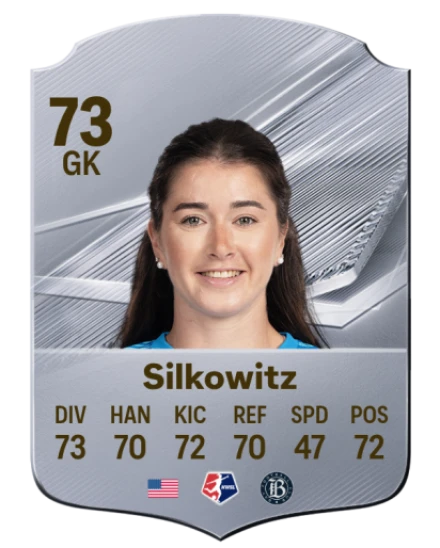 Silkowitz 73 Common GK FC 26 card