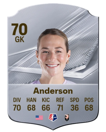 Anderson 70 Silver GK FC 27 card