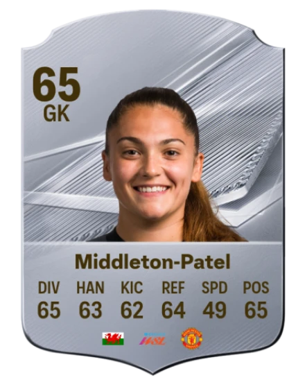 Middleton-Patel 65 Silver GK FC 27 card
