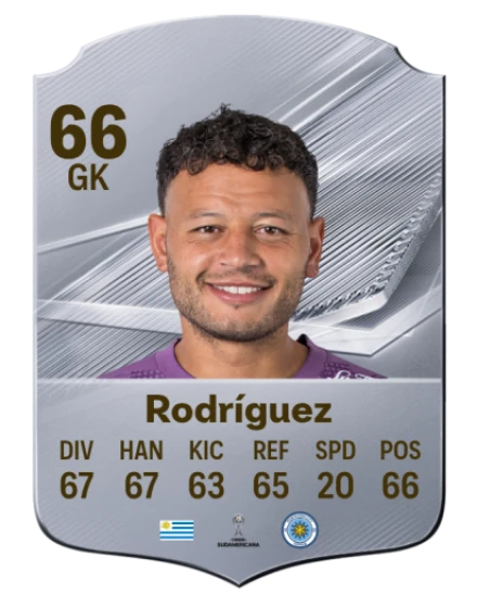 Rodríguez 66 Common GK FC 26 card