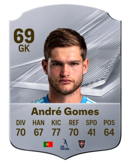André Gomes 69 Common GK FC 26 card