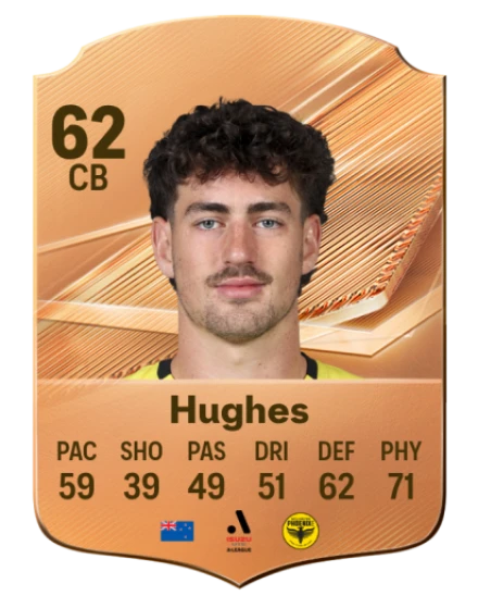 Hughes 62 Common CB FC 26 card