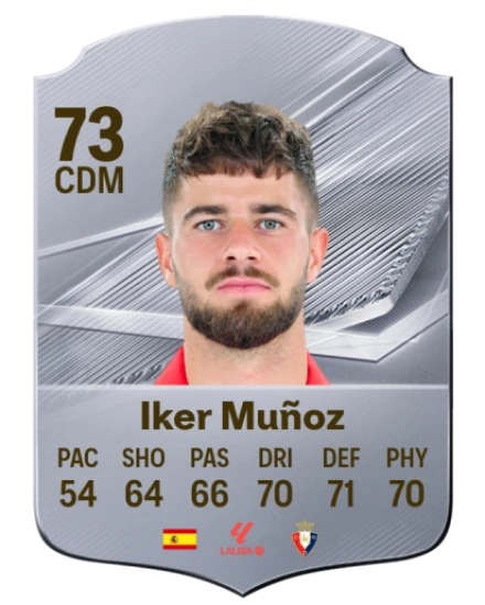 Iker Muñoz 73 Silver CDM FC 27 card