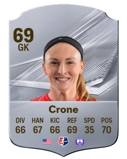 Crone 69 Silver GK FC 27 card